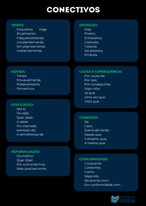 Lista de conectivos para redação