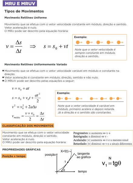 Física: MRU e MRUV